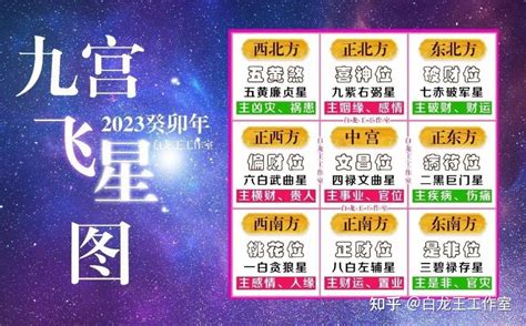 2023西南位|2023年九宮飛星圖及風水方位吉兇與化解